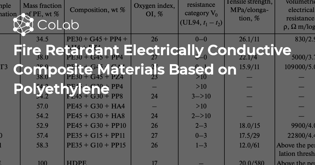 Fire Retardant Electrically Conductive Composite Materials Based on