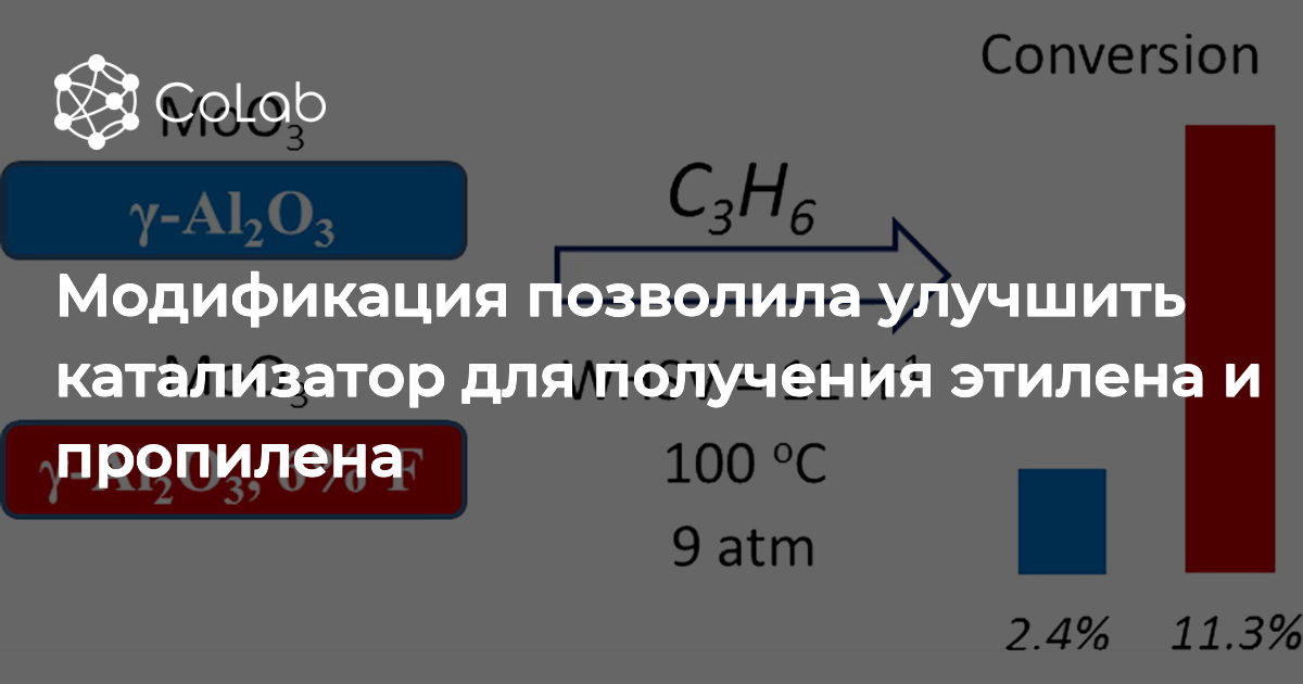 Каталитическая конверсия. Пропилен и злоп катализатор. Совместное получение стирола и пропиленоксида.