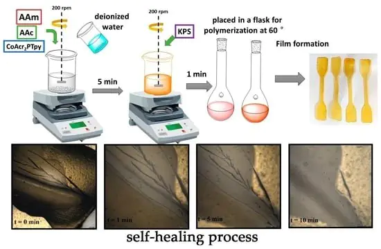 Self-healing metallopolymers