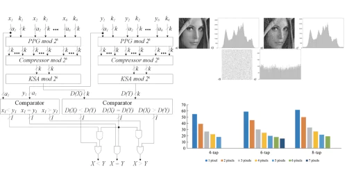 Department of Modular Computing and Artificial Intelligence (SCCMI)