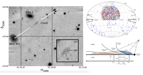Laboratory of Spectroscopy and Photometry of Extragalactic Objects