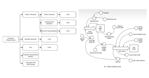 Laboratory "Digital modeling of industrial systems"