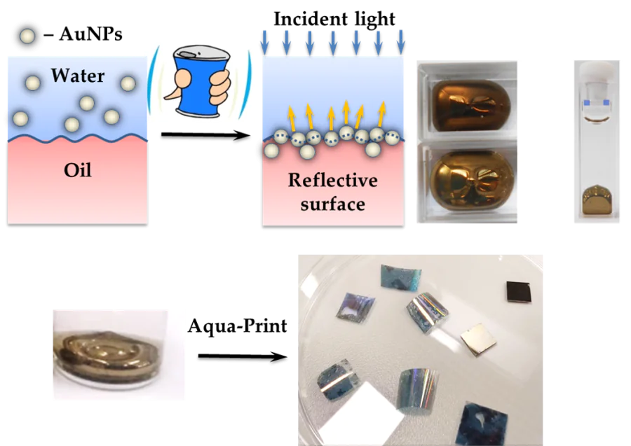 Substrates for enhanced Raman spectroscopy