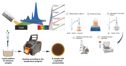 Scientific Center "Assessment of technogenic transformation of ecosystems"