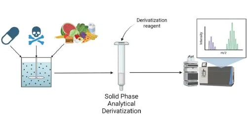 Лаборатория масс-спектрометрии