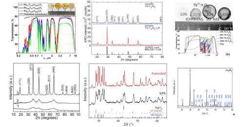 Лаборатория оптических керамических материалов