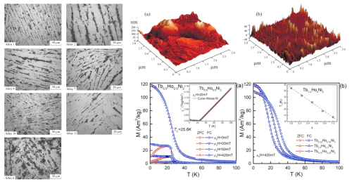 Laboratory 12: Physics and Chemistry of refractory and rare metals and alloys