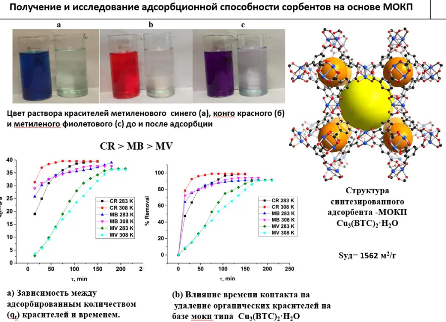 Metal-organic frameworks