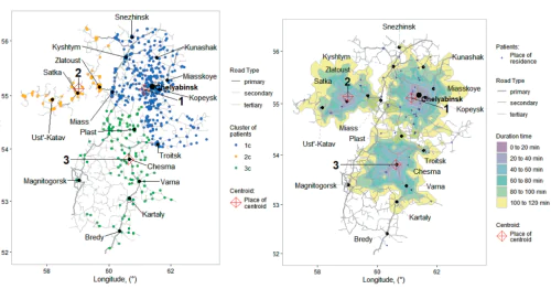 Research Laboratory of Clinical Informatics and Biostatistics