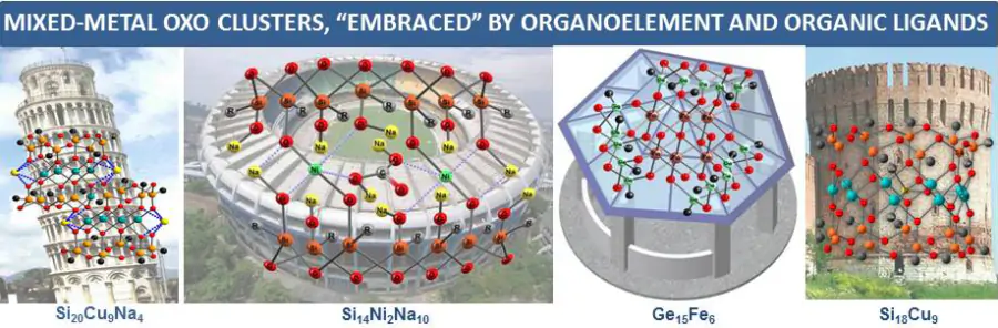 Metal-oxo clusters with organoelement and organic ligands