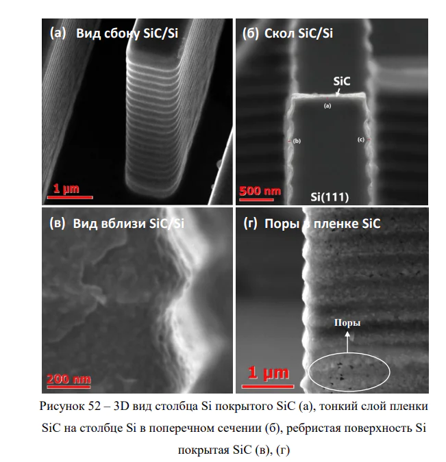 Development of technology for the synthesis of silicon carbide films on silicon using the molecular layer deposition method