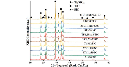 Лаборатория технической керамики