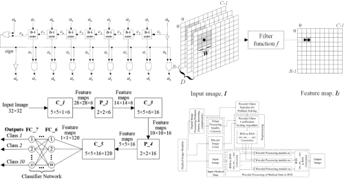 Laboratory of Mathematical Modeling