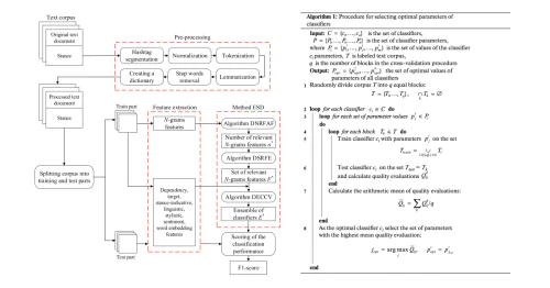 Лаборатория интеллектуальных систем