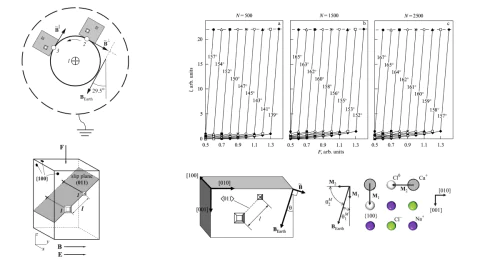 Лаборатория механических свойств кристаллов