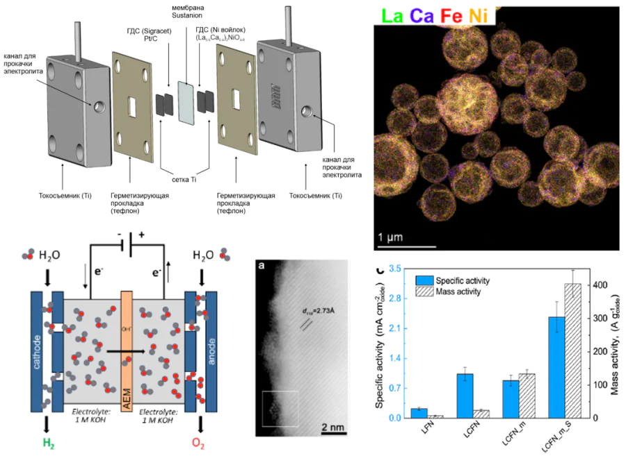 Development of electrocatalysts and electrolyzers for high-efficiency alkaline electrolysis