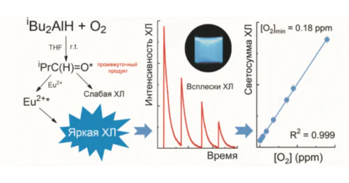 Laboratory of High Energy Chemistry and Catalysis