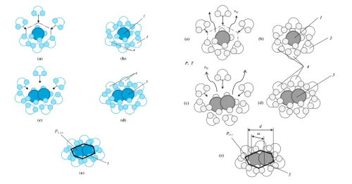 Laboratory of advanced design of oil and gas equipment and technologies