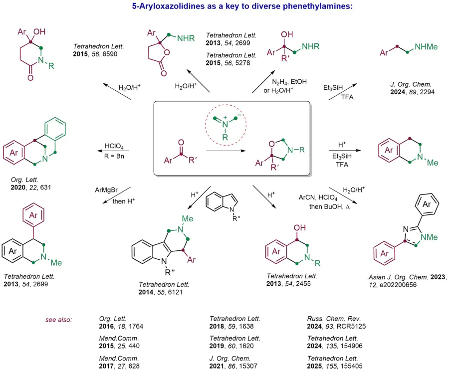 Reactivity of 5-aryloxazolidines.