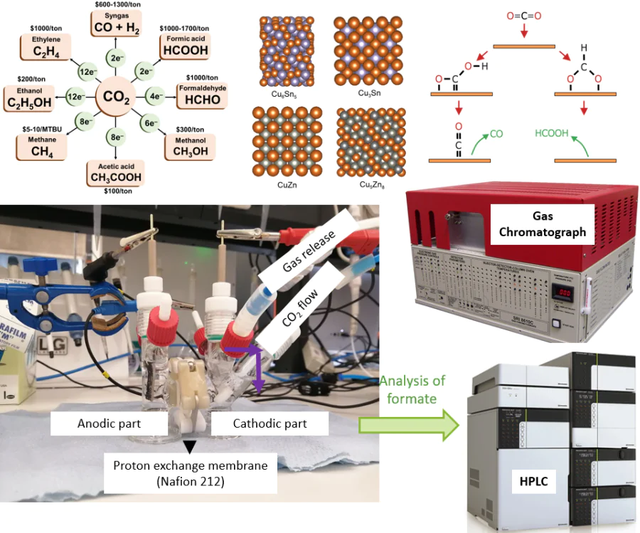 Bimetallic materials for electroconversion of organic compounds into high-value-added products