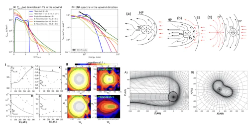 Laboratory of the Interplanetary Environment