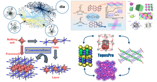 International Research Center for Theoretical Materials Science (ICTM)