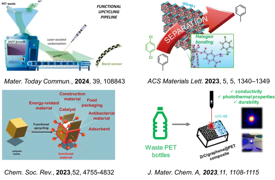 Functional waste recycling