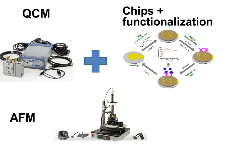New methods of atomic force microscopy