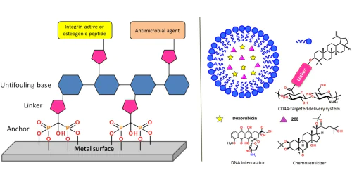 Лаборатория органического синтеза