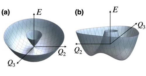 Theories of low-dimensional spin systems