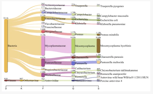 Biochemistry and Molecular Biology