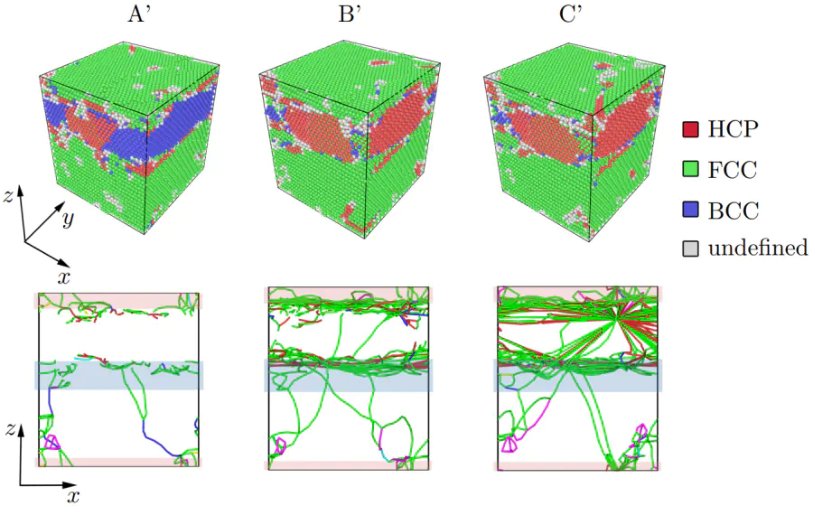 Investigation of the mechanical properties of metallic materials