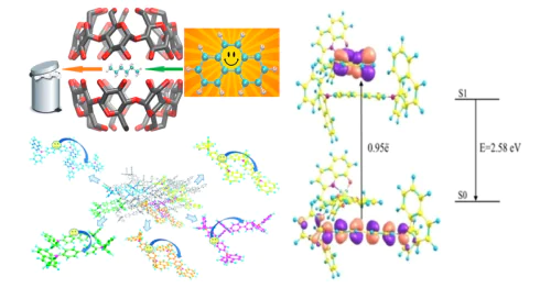 Лаборатория квантовой химии и молекулярного моделирования