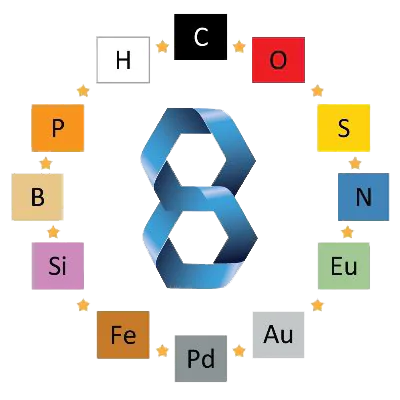 The 8 EuCheMS Chemistry Congress