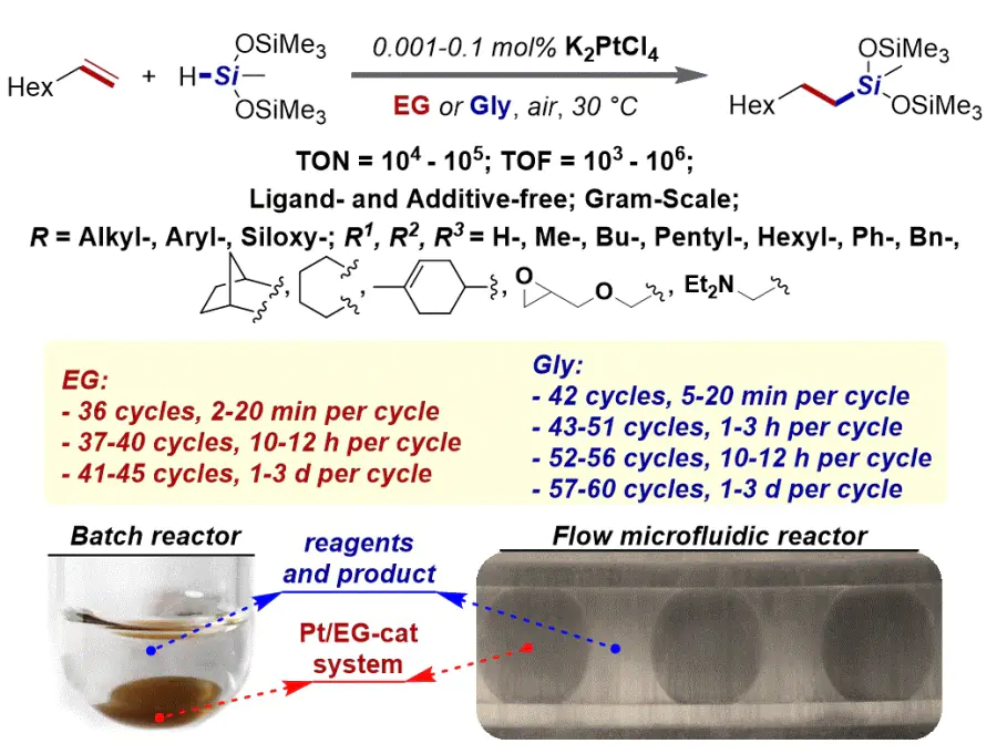 Heterophase Pt-catalyzed hydrosilylation