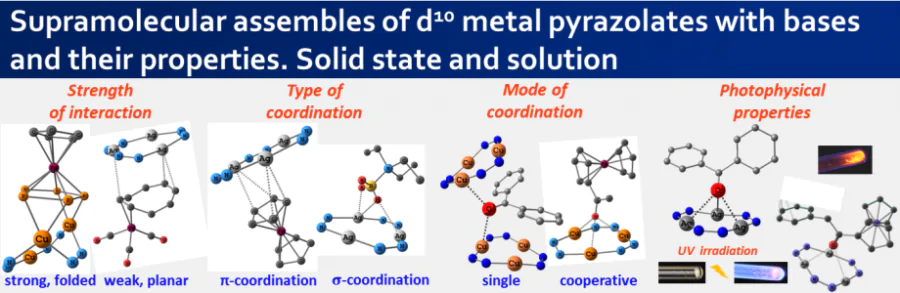 Supramolecular design based on macrocyclic pyrazolates of copper(I) or silver(I) and organometallic compounds