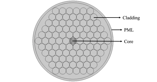 Mohammad Nasir Uddin's Lab