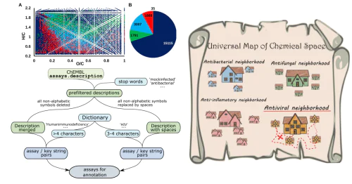 Laboratory of Antiviral medicines