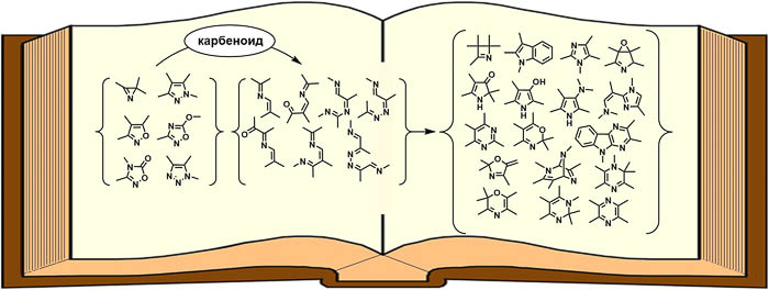 Синтез и синтетические приложения азаполиеновых соединений