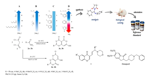 Synthesis Department