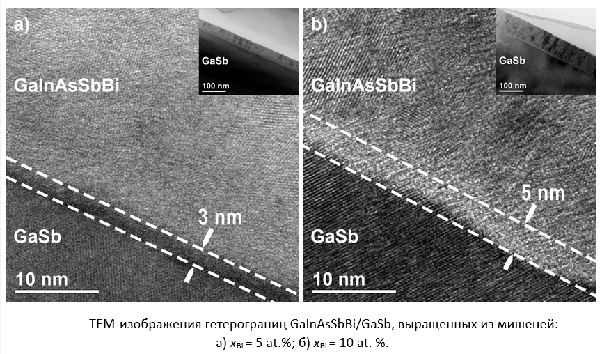 Pulsed laser spraying of multicomponent thin films III-V-Bi