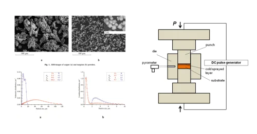Лаборатория физики многофазных сред