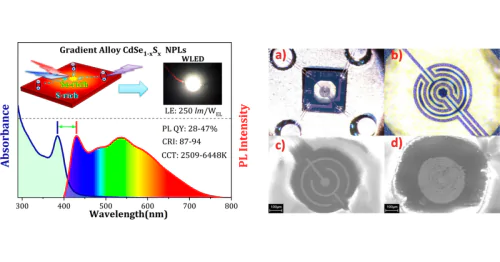 Laboratory of Chemistry and Physics of Semiconductor and Sensor Materials