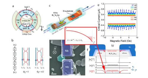 Laboratory of Physics of Micro- and Nanostructures