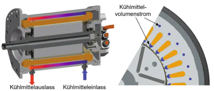 Certification and analysis of a new generation of oil coolants for electrical devices.