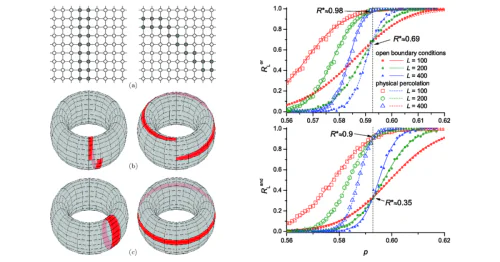 Mathematical modeling and information technologies in science and education