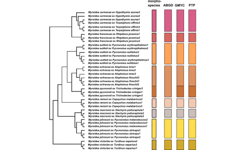 Laboratory of Systematics and Evolution of Parasites