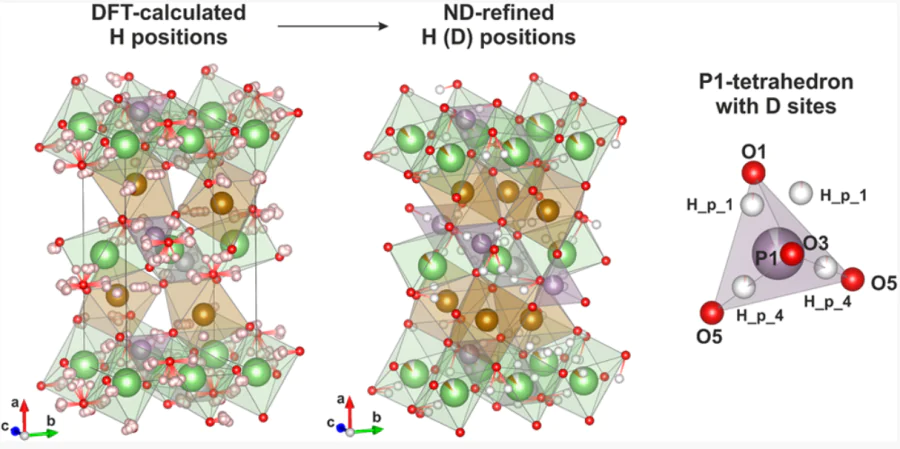 Advanced study of defects in electrodes for metal-ion batteries