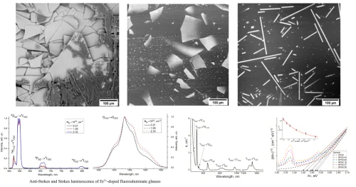 Optical Materials Science