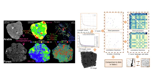 Laboratory of Soil Physics and Hydrology